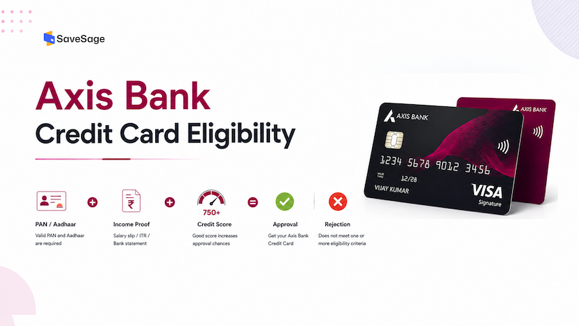 Axis Bank Credit Card Eligibility