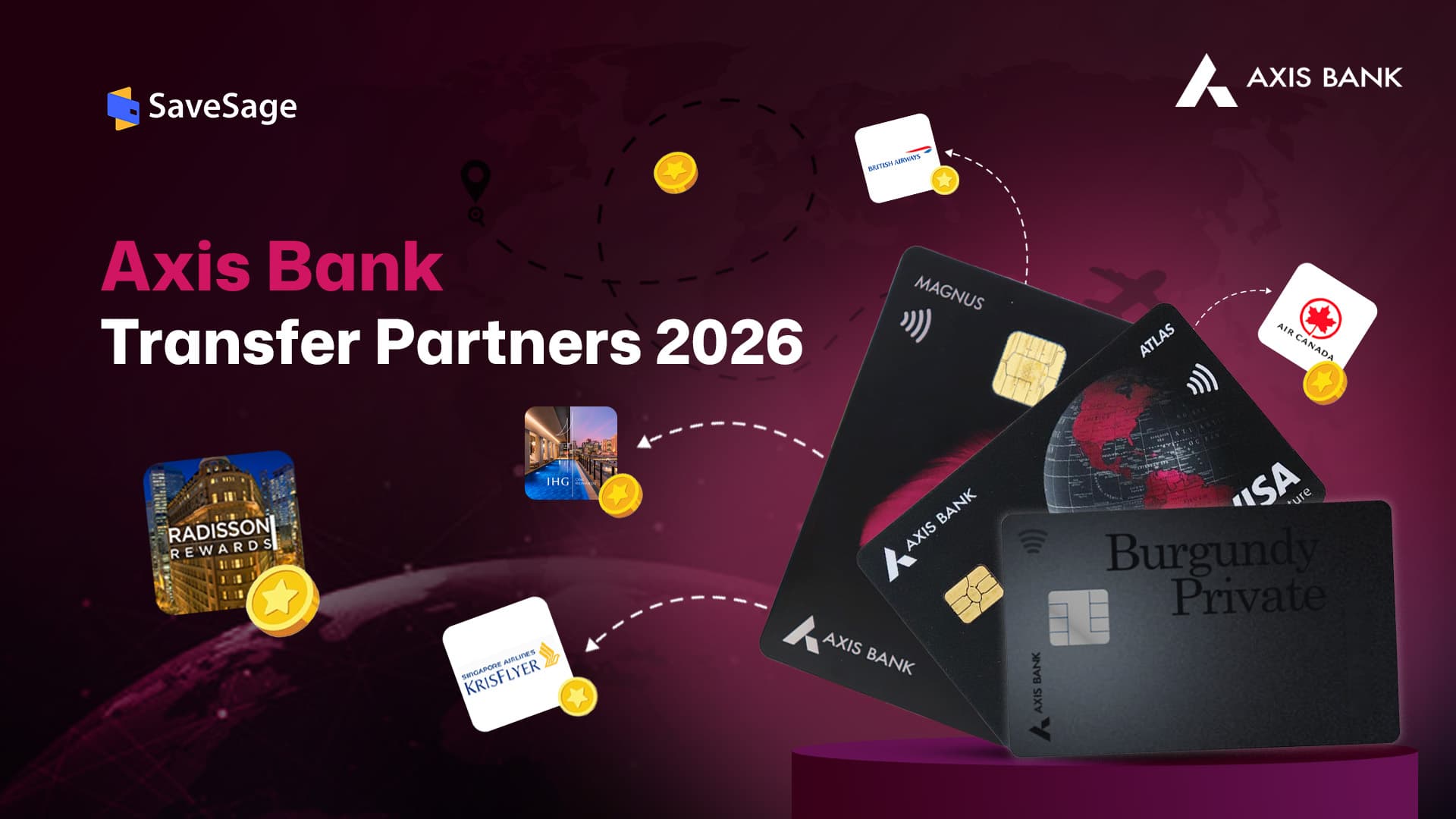 Axis Bank Transfer Partners: A Beginner's Guide (Updated 2026)
