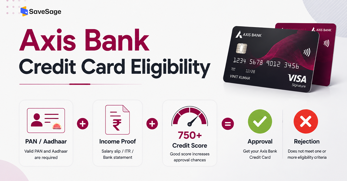 Axis Bank Credit Card Eligibility