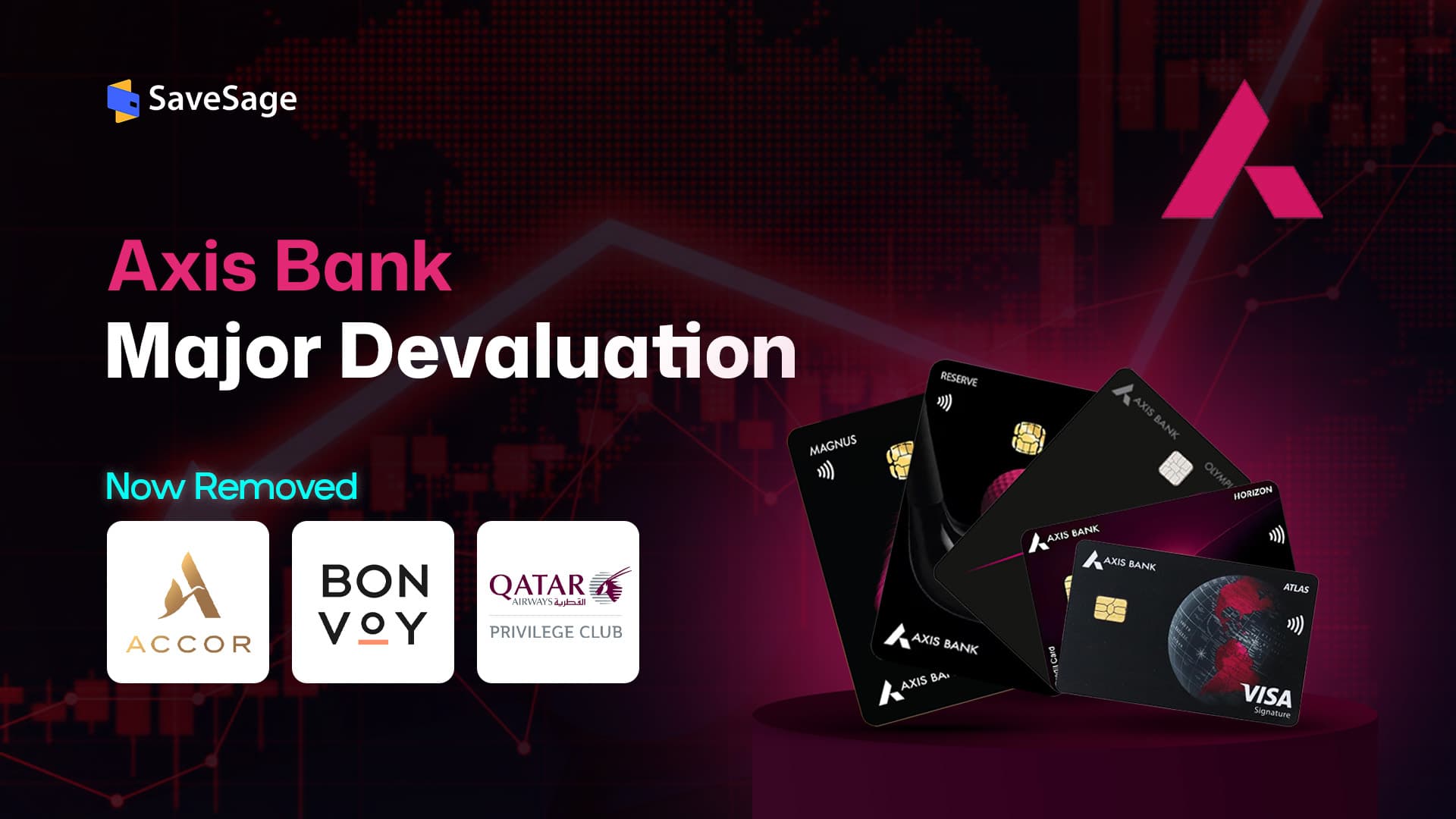Axis Bank Devaluation 2026: Miles Transfer Changes Explained